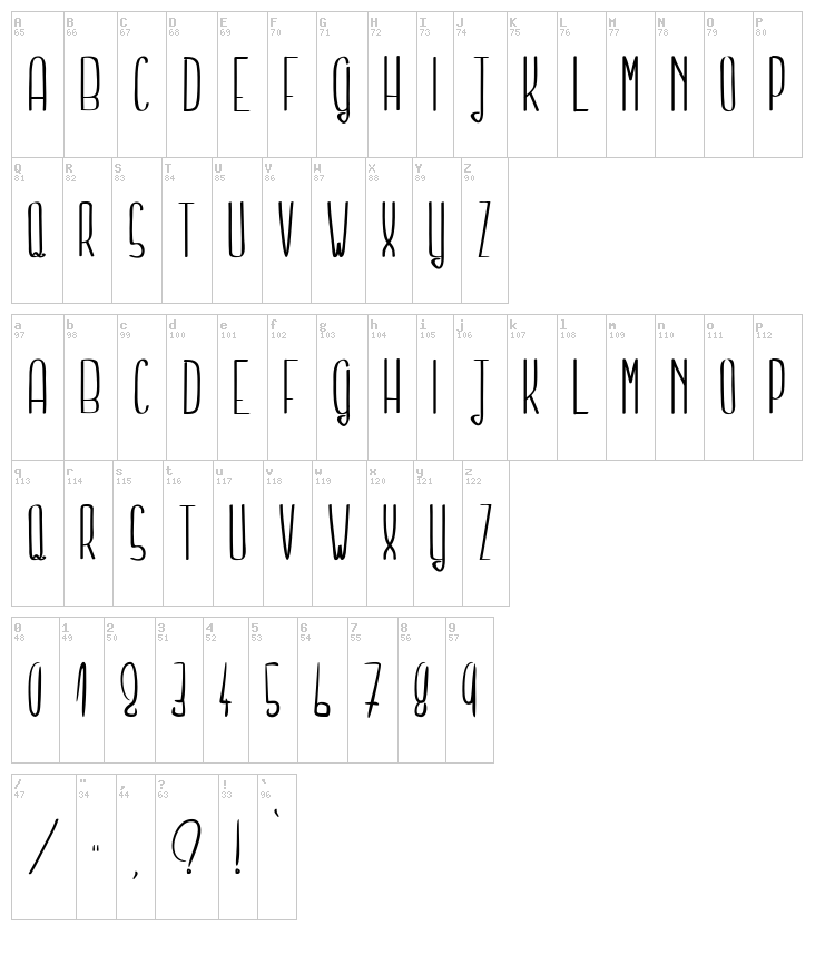 Tell me a secret font map